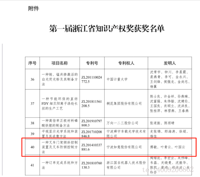 【喜報】如意榮獲首屆浙江省知識產(chǎn)權(quán)獎！(圖1)
