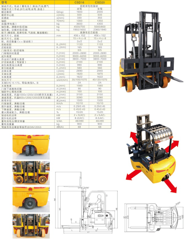 西林四向叉車(chē)CSD16/CSD20(圖1)